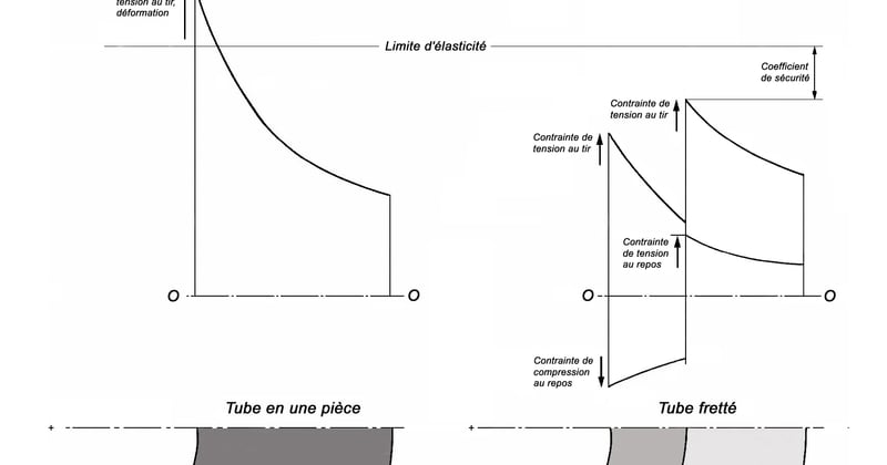 Assembler un tube acier sans soudure : le guide pratique